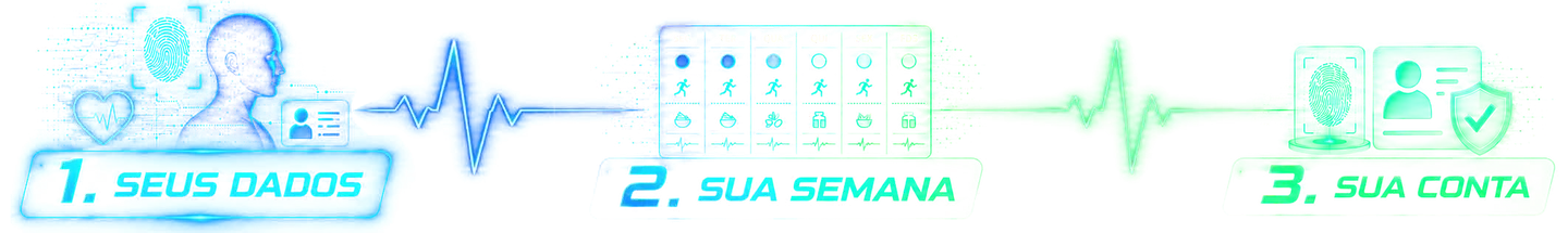 Passo 1 de 3: Seus dados